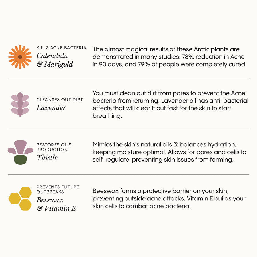 The Complete Acne System for Women